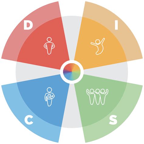 Free Personality Assessment - Sofo Insights