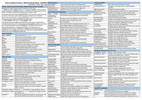 Cisco Switch Commands Cheat Sheet Pdf : Cisco Commands Reference Guide ...