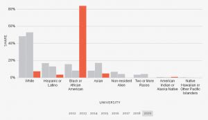 meharry dental school demographics – CollegeLearners.com