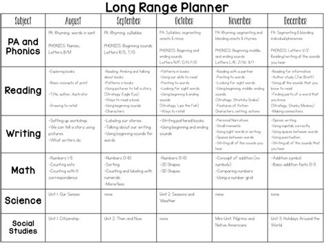 [22+] 0kindergarten Year Long Curriculum Map, Curriculum Map (Preschool ...