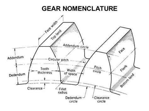 Helical gear design calculation - bapantique