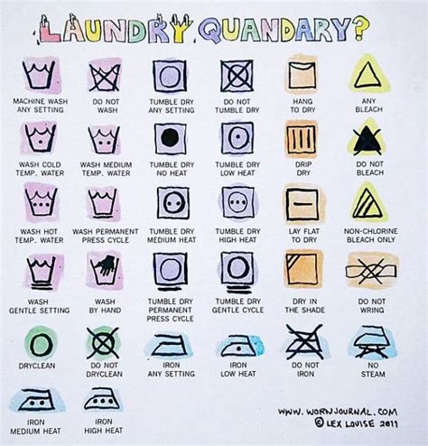 How to do Laundry Like an Adult (Step by Step) | Article | Adultist