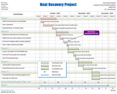 Construction Project Construction Work Plan Template | HQ Template ...