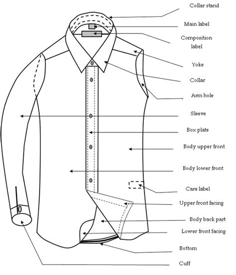 Different Components of a Basic Shirt | Shirt Inspection Procedure