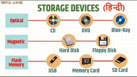 Sale > secondary storage devices notes > in stock