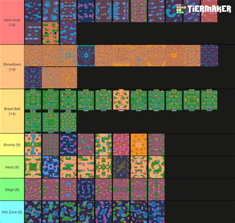 Brawl Stars Ideal Rotation (All Maps) Tier List (Community Rankings ...