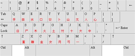 Changjie Chinese Input Method - Keyoung Information Ltd