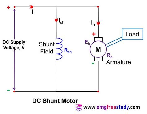 Dc Shunt Motor Connection Diagram - Infoupdate.org