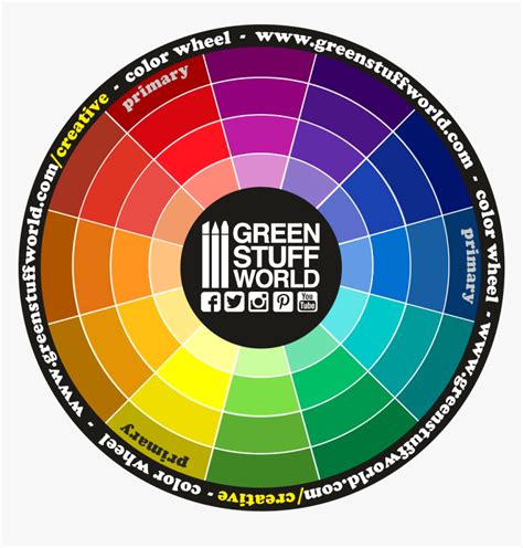 Green Color Wheel Chart