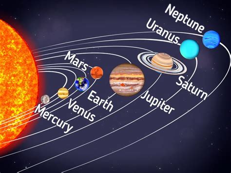 The Order of the Solar System Planets / 5-Minute Crafts