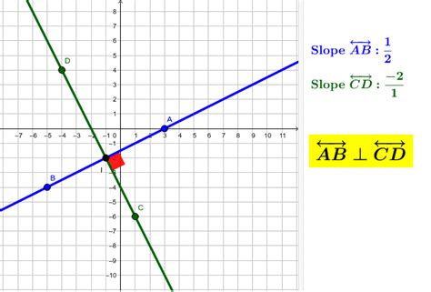 What Does Perpendicular Mean In Slope - What Does