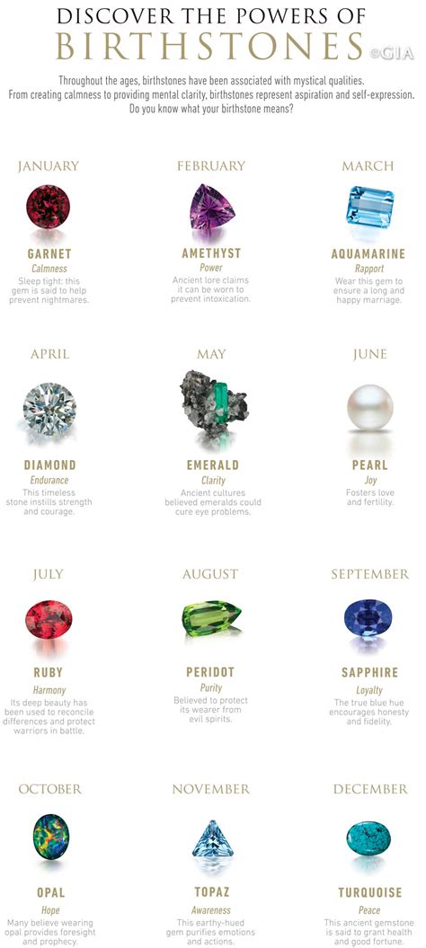 Discover the Powers of Your Birthstone