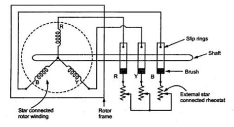 Rotor Resistance Starter