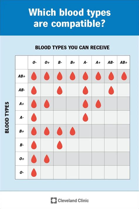 Rh-null: Uncovering the secrets of "Golden Blood" - IBD Aware Org