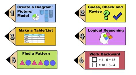 Problem-Solving Strategies | Mathcurious