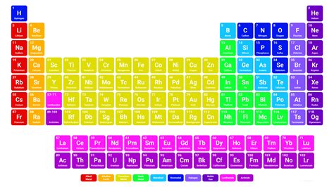 Periodic Table Printable Color - Printable Word Searches