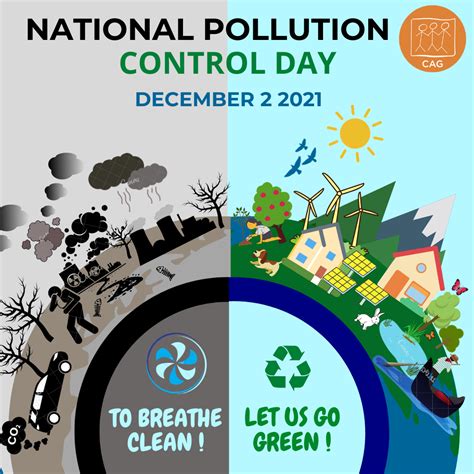 Social Media Poster: National Pollution Control Day 2021 | CAG