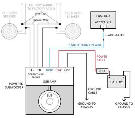 Amp Wiring Diagram Instructions | see what we wiring