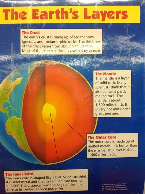 Layers Of The Earth Facts For Kids