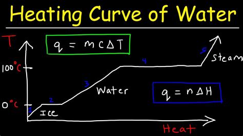 How Much Heat Does It Take To Get 100G Of 100 C Water To Evaporate ...