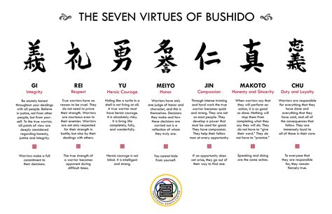 Japanese Code of Bushido | Seven virtues of bushido, Bushido, Bushido code