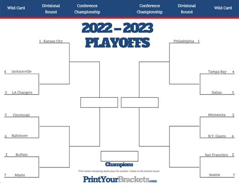 2024 Playoff Bracket Nfl Printable Brackets - Belva Cathryn