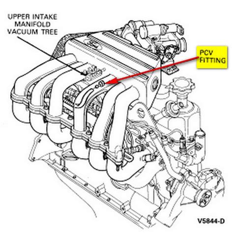 Ford F150 PCV Valve Location: Q&A Guide for 2004-2010 Models