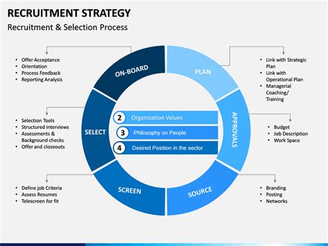 Recruitment Strategy PowerPoint Template | SketchBubble | Recruitment ...