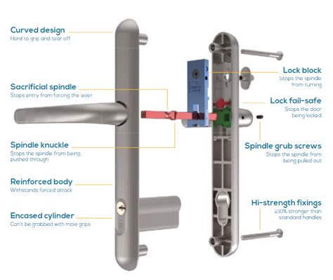 locklock diagram - prodoor44