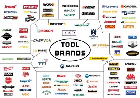 Power Tool Manufacturers and Who Really Owns Them – ToolKit