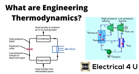 Engineering Thermodynamics: Fundamentals & Principles