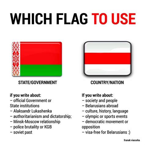 Which Belarusian flag to use? (By Franak Viačorka) : r/vexillology