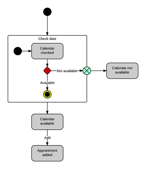 Uml State Machine Diagram Professional Uml Drawing | Images and Photos ...