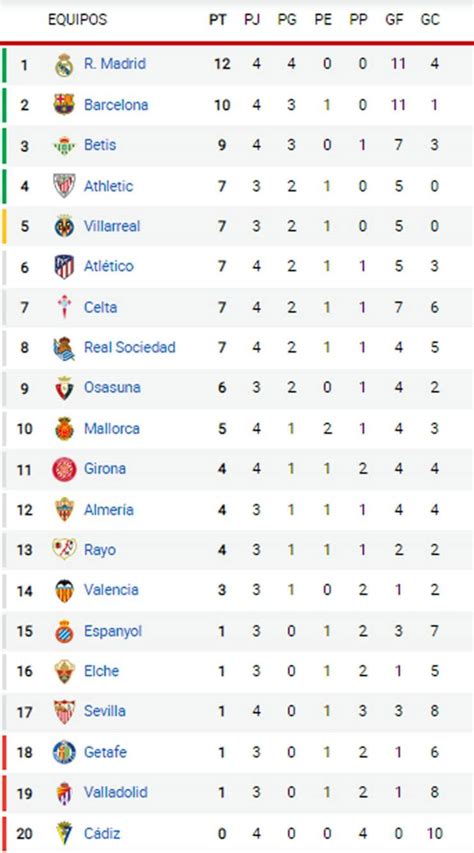 La Liga 2024 Table Standings - Kasey Matelda