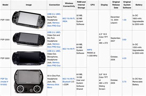 La fin de la PSP : Les jeux que vous avez pu manquer ! - TechArtGeek