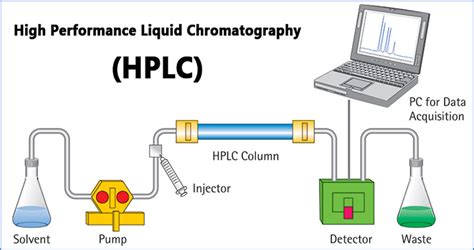 HPLC Principle - PharmaSciences