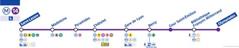 Paris Metro Line Maps Showing all Metro Stations - Paris by Train