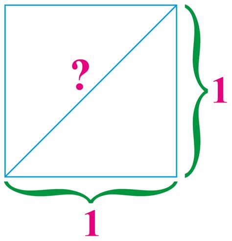 Square Root of 2 Definition, Formulas & Examples- Cuemath