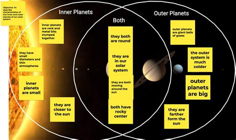 Planets Inner And Outer Planets Similarities In A Diagram