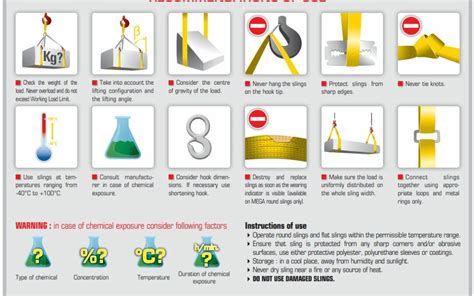 Lifting slings: instructions and recommendations of use