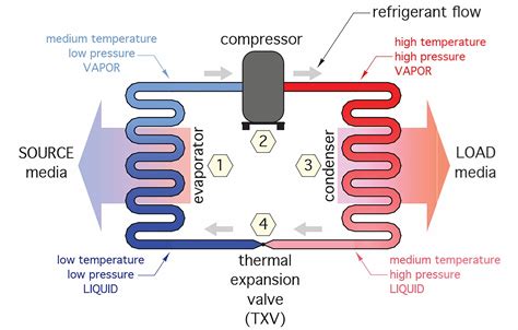 Learning Task 1 – Block G: Green Thermal Systems