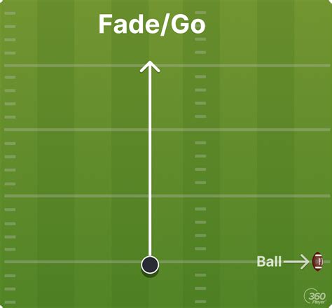 Football Route Combinations