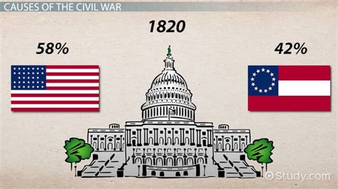 The American Civil War | Causes & Outcome - Video & Lesson Transcript ...