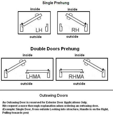 Door Swing Cheat Sheet