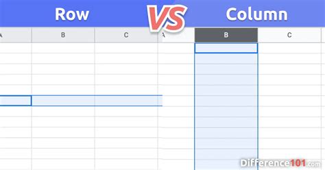 Row vs. Column: Key Differences, Pros & Cons | Difference 101