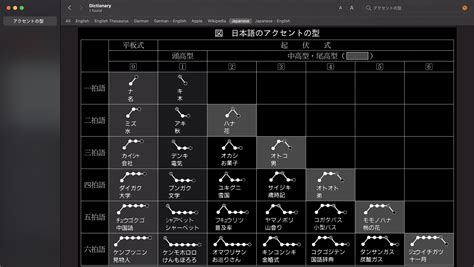 Kuma Learn - Blog