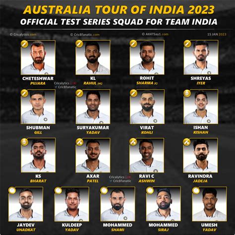 T20 Squad India Vs Australia 2024 - Lexie Opalina