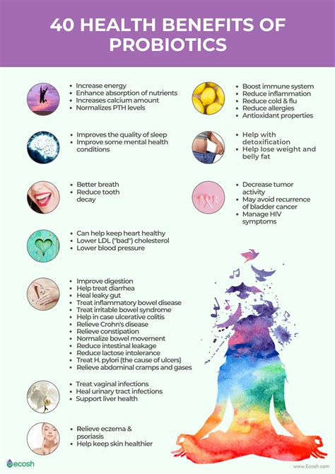 PROBIOTICS - 40 Health Benefits of Probiotics and 20 Top Probiotic ...