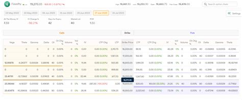 Finnifty Options: Meaning, Trading, & More! | Dhan Blog