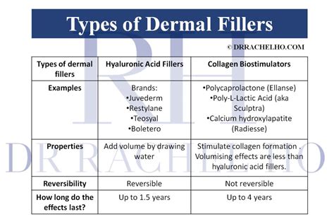 Dr Rachel Ho | What is AestheFill & Why Does It Cause Blindness?